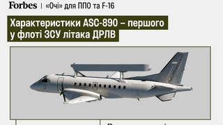 Суперважлива допомога зі Швеції. Україна отримає літак радіолокаційної розвідки ASC 890. Forbes дослідив, як він підсилить нашу обороноздатність