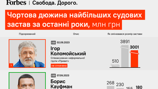 инфографика Forbes Украина
