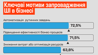 Top Lead