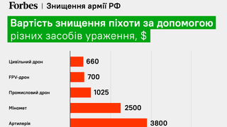 инфографика Forbes