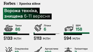 Операція на 9000 визволених кв. км і $670 млн знищеної техніки РФ: контрнаступ на Харківщині в цифрах