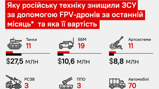 інфографіка Forbes Україна