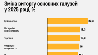 інфографіка Артем Мокан