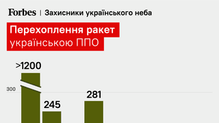 інфографіка Forbes Ukraine
