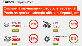 інфографіка Forbes Україна