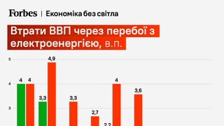 ВВП на генераторах. НБУ назвав цифру, скільки коштували українській економіці російські обстріли енергетичної інфраструктури