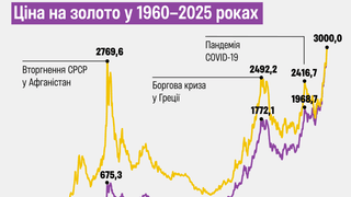 инфографика Forbes