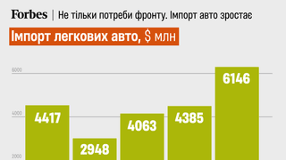 інфографіка Аліна Кохан