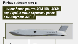інфографіка Forbes Україна