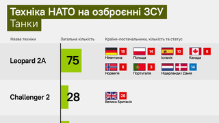 інфографіка Forbes Україна