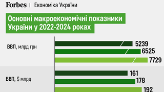 Чи зростатиме ВВП у 2024 році, що буде з інфляцією та курсом валют? Прогноз від економіста Олексія Блінова