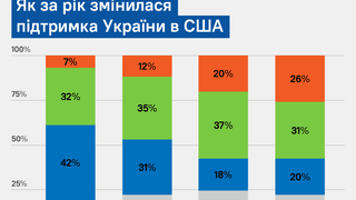 інфографіка Forbes Україна