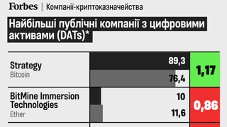 инфографика Алина Кохан