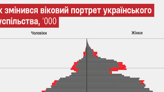 Пенсіонери знов у ділі. Працівники віком 60+ допомагають компаніям у промисловості, транспорті та ритейлі помʼякшити кадрову кризу. Що вони можуть дати бізнесу