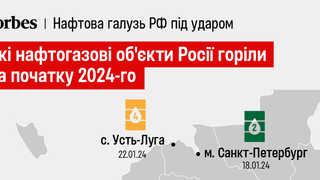 інфографіка Анастасія Решетнік