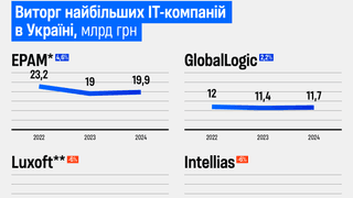 Інфографіка Олександра Карасьова