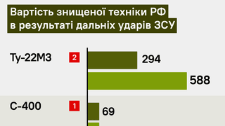 инфографика Forbes Украина