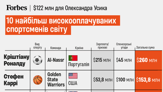 Инфографика Sportico