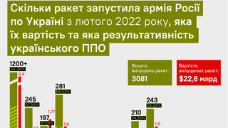 інфографіка Forbes Україна