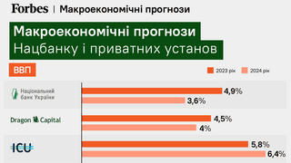 Еще один год войны. Что будет с экономикой, курсом и инфляцией в 2024 году? Прогнозы НБУ, Dragon Capital, ICU и Райффайзен Банка