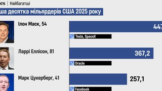 інфографіка Анастасія Кононова