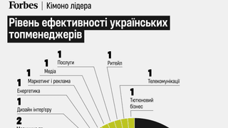 инфографика Forbes Ukraine