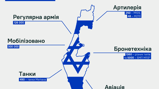 інфографіка Forbes Україна