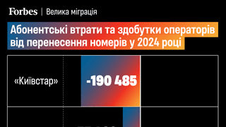 інфографіка Анастасія Решетнік