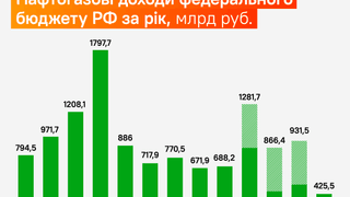 інфографіка Forbes