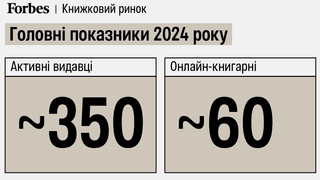 инфографика Анастасия Решетник