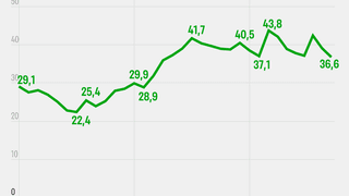 Инфографика: Анастасия Левицкая