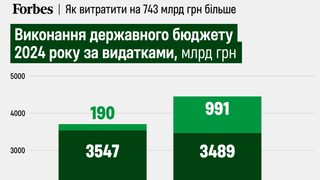 forbes.ua