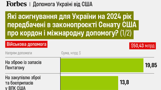 инфографика Forbes Украина