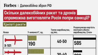 інфографіка Forbes