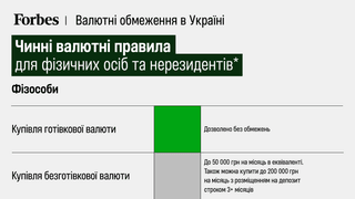 НБУ принял самые масштабные смягчения валютных ограничений с начала войны. Какие правила для компаний и физлиц остались? Инфографика Forbes