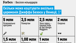 інфографіка Анастасія Решетнік