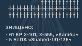 Украинские военные сбили 61 ракету из 71, выпущенной врагом 10 февраля