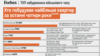 Как война изменила рынок недвижимости. Десять застройщиков сдали четверть всего жилья в стране, но большинство строит в Киеве. Ежегодное исследование ЛУН