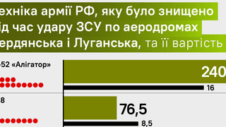 інфографіка Forbes Україна