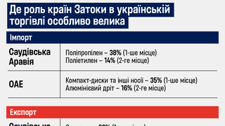 інфографіка Анастасія Решетнік