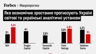 НБУ снизил учетную ставку до 13,5%. Экономика адаптируется к войне, но будет расти медленнее из-за обстрелов. Какими будут курс доллара, ВВП и инфляция?
