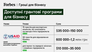 інфографіка Forbes