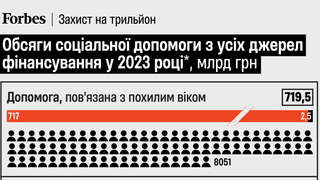 інфографіка Forbes Ukraine