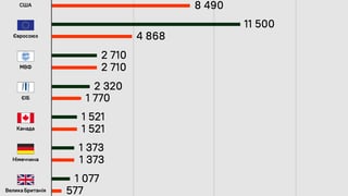 инфографика Forbes Украина