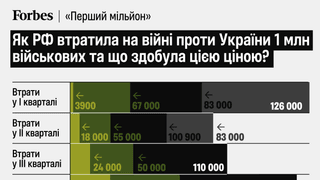 інфографіка Аліна Кохан
