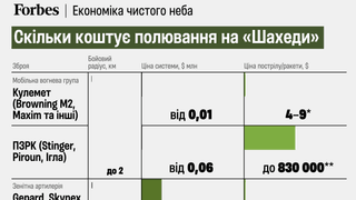інфографіка Forbes Ukraine