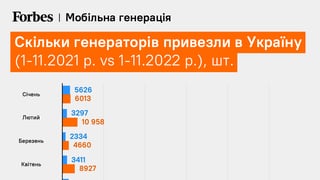 В Україну завезли генераторів сукупною потужністю як один енергоблок АЕС, а бензину потрібно на сотні мільйонів. Як побудована генераторна економіка країни