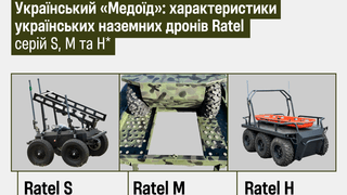 інфографіка Forbes Ukraine