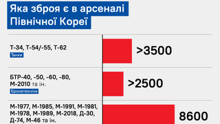 The Military Balance, подсчеты Forbes
