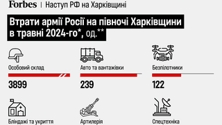 інфографіка Forbes Ukraine